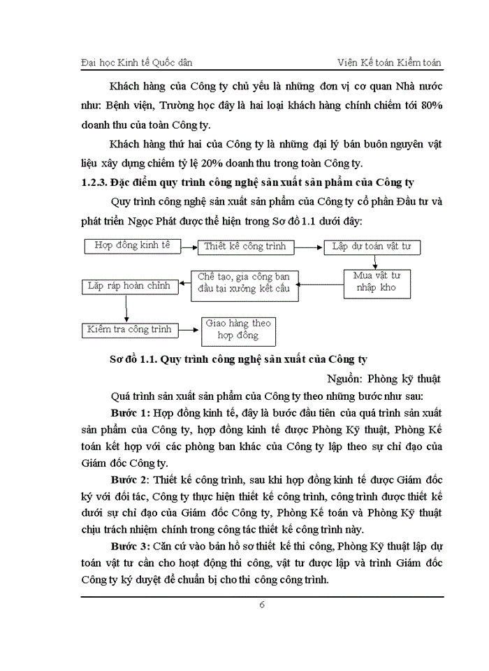 image for page Một số đánh giá về tình hình tổ chức hạch toán kế toán tại Công ty cổ phần Đầu tư và phát triển Ngọc Phát.