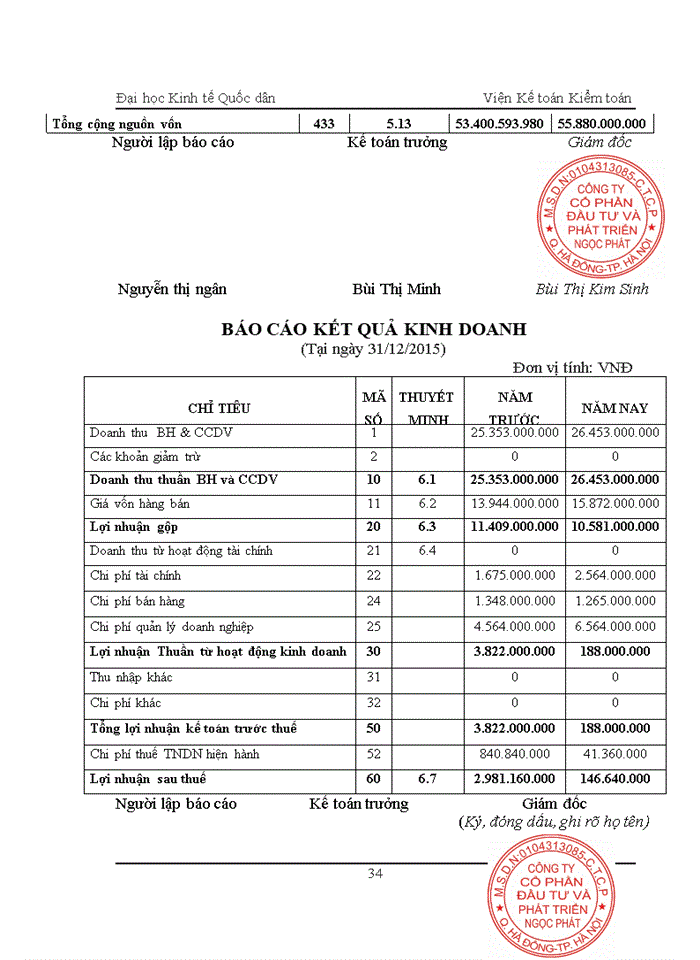 image for page Một số đánh giá về tình hình tổ chức hạch toán kế toán tại Công ty cổ phần Đầu tư và phát triển Ngọc Phát.