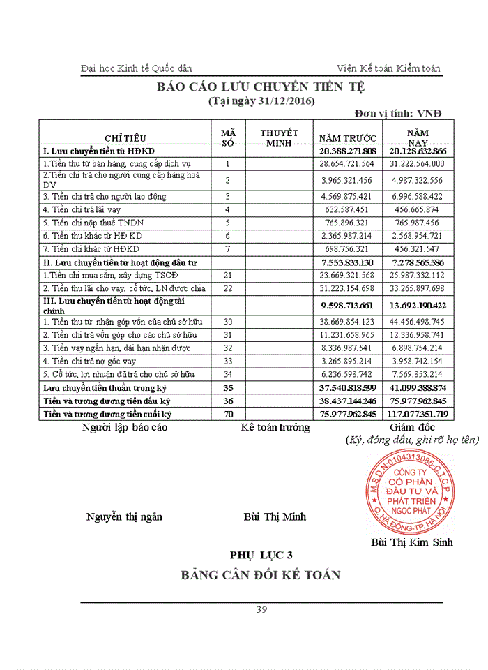 image for page Một số đánh giá về tình hình tổ chức hạch toán kế toán tại Công ty cổ phần Đầu tư và phát triển Ngọc Phát.