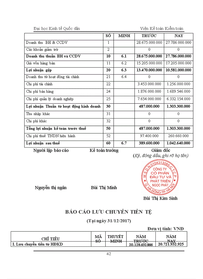 image for page Một số đánh giá về tình hình tổ chức hạch toán kế toán tại Công ty cổ phần Đầu tư và phát triển Ngọc Phát.