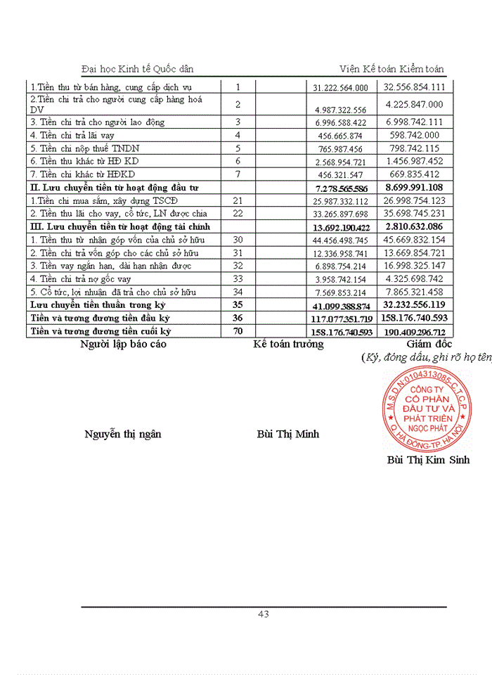 image for page Một số đánh giá về tình hình tổ chức hạch toán kế toán tại Công ty cổ phần Đầu tư và phát triển Ngọc Phát.