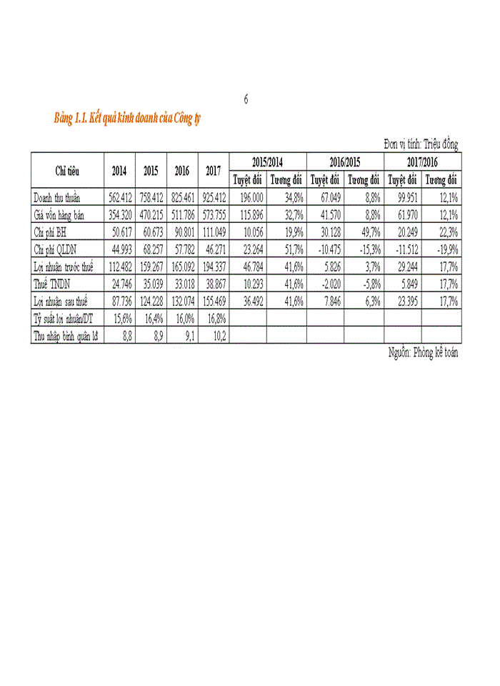 image for page Đánh giá về tình hình tổ chức hạch toán kế toán tại Công ty TNHH Lam Sơn.