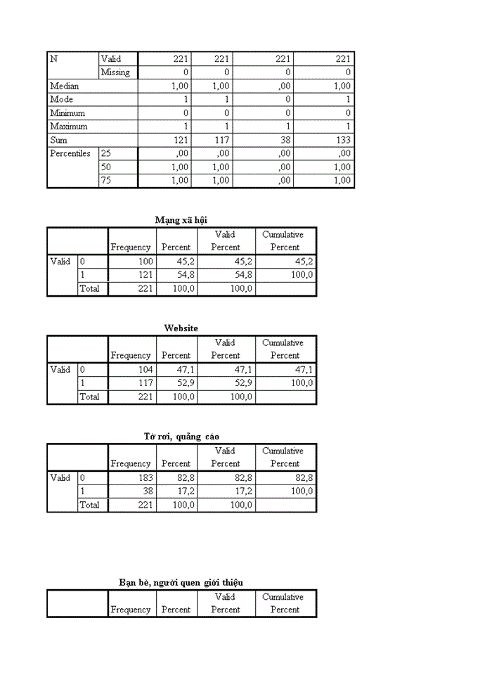 image for page Nghiên cứu nhu cầu sử dụng dịch vụ gia sư chất lượng cao cho học sinh hệ giáo dục phổ thông tại Hà Nội
