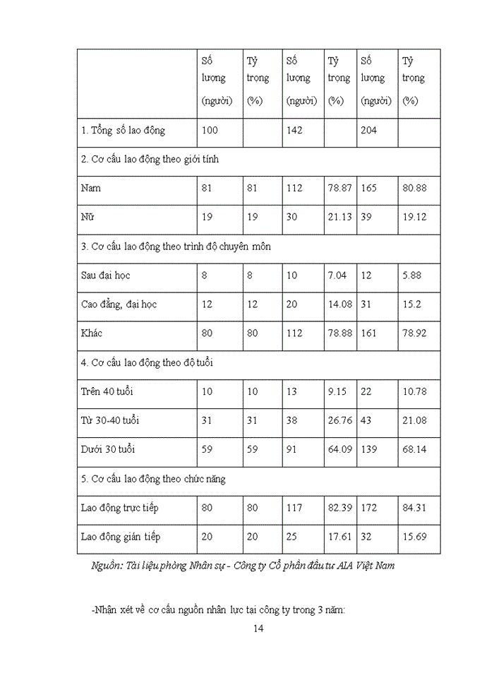 image for page Giải pháp phát triển thị trường tiêu thụ sơn của công ty cổ phần đầu tư AIA