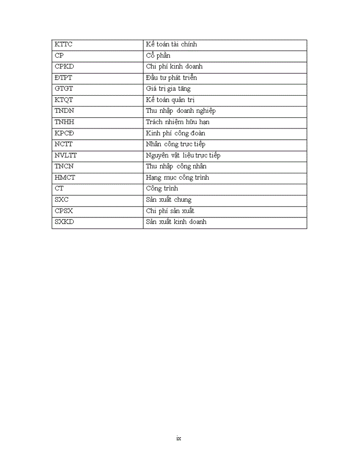 image for page Các giải pháp hoàn thiện kế toán chi phí sản xuất và tính giá thành công trình xây lắp tại công ty cổ phần xây dựng và quản lý dự án số 1