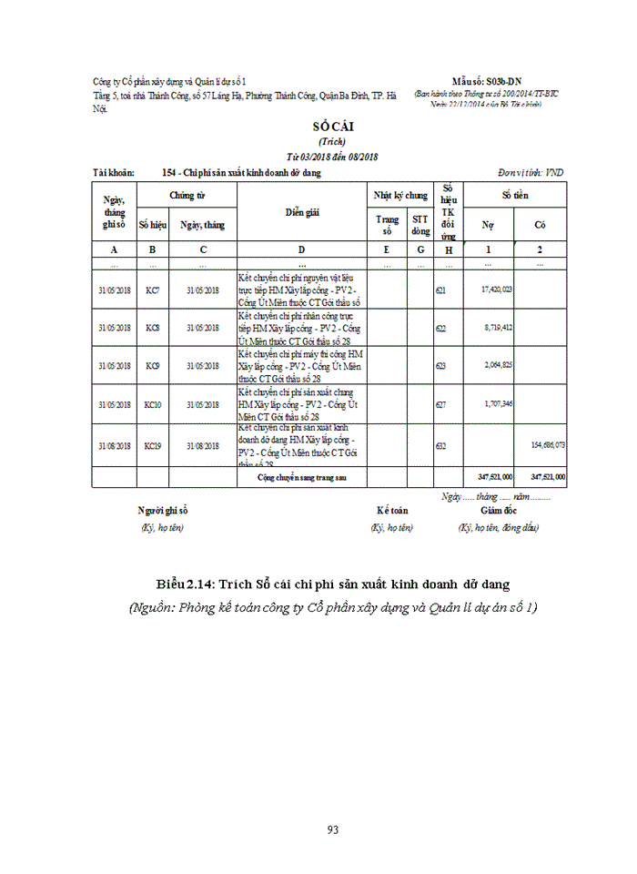 image for page Các giải pháp hoàn thiện kế toán chi phí sản xuất và tính giá thành công trình xây lắp tại công ty cổ phần xây dựng và quản lý dự án số 1