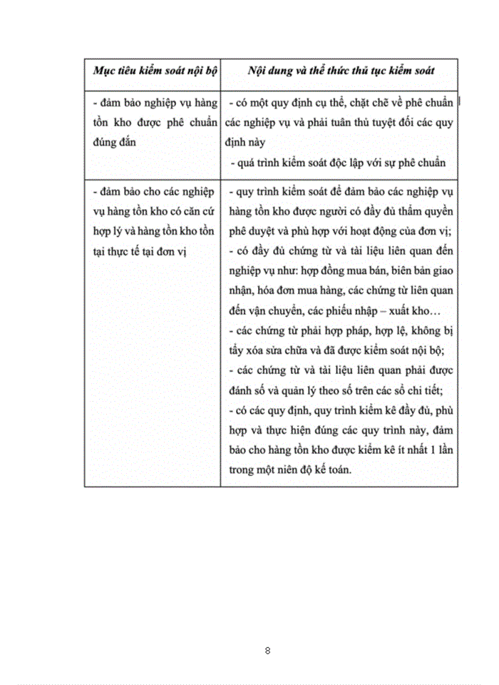 image for page Hoàn thiện quy trình kiểm toán hàng tồn kho trong kiểm toán bctc tại công ty kiểm toán KTV Việt Nam