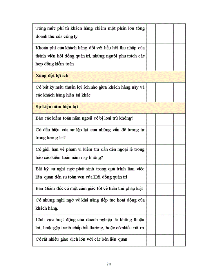 image for page Hoàn thiện quy trình kiểm toán hàng tồn kho trong kiểm toán bctc tại công ty kiểm toán KTV Việt Nam