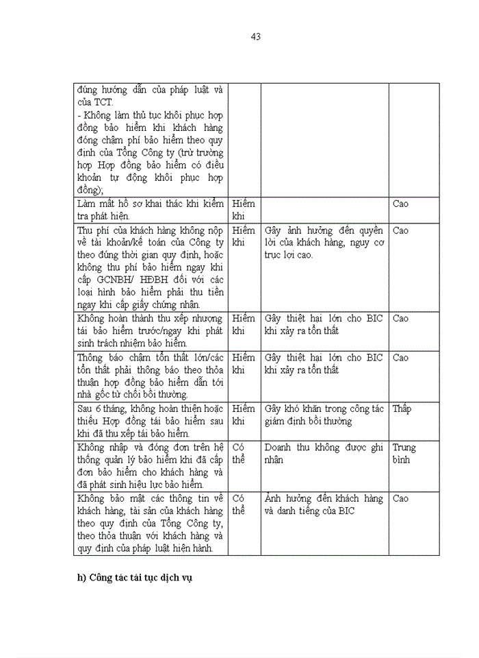 image for page Giải pháp hoàn thiện công tác quản lý rủi ro khai thác bảo hiểm hàng hóa vận chuyển tại BIC Hà Nội