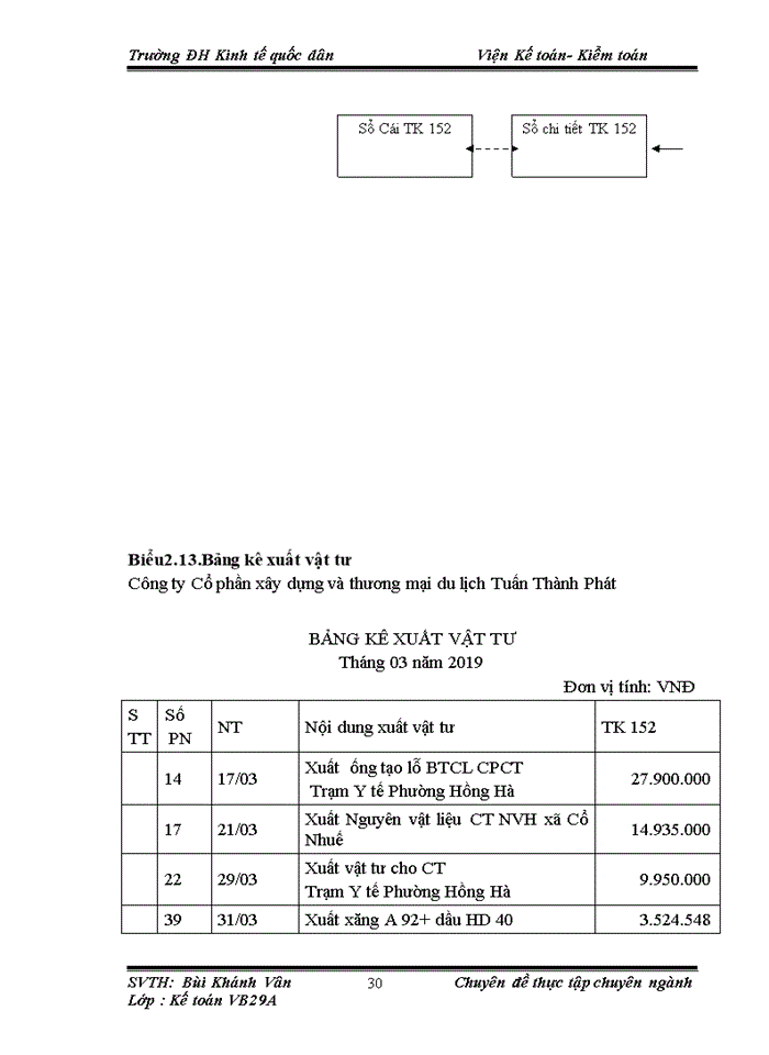 image for page Hoàn thiện kế toán nguyên vật liệu tại Công ty Cổ phần xây dựng và thương mại du lịch Tuấn Thành Phát