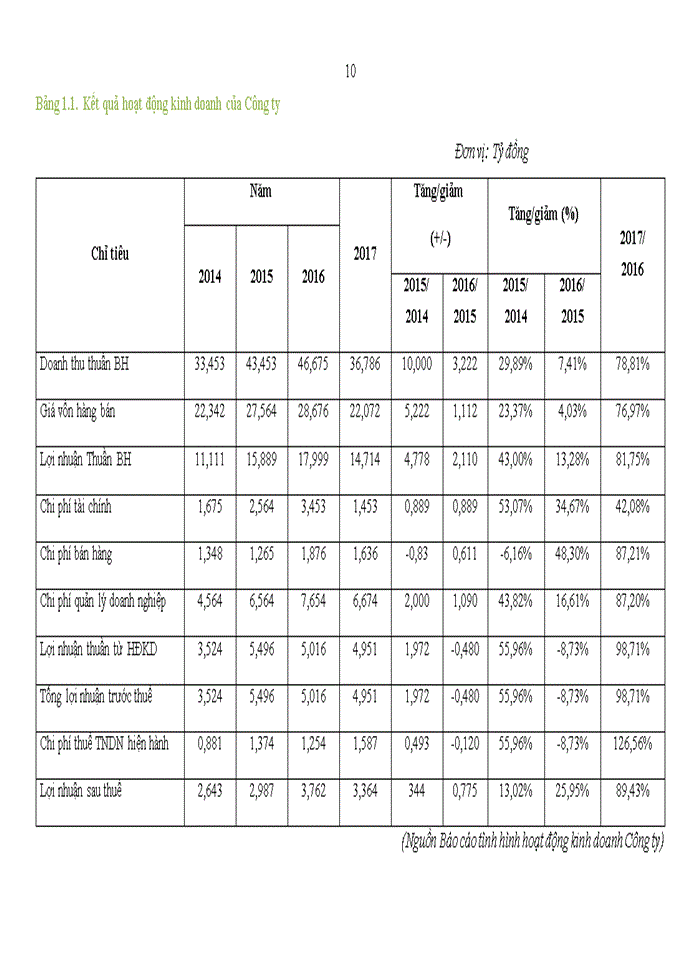 image for page Hoàn thiện công tác tuyển dụng nhân lực tại công ty tnhh quảng cáo và tổ chức sự kiện việt bắc