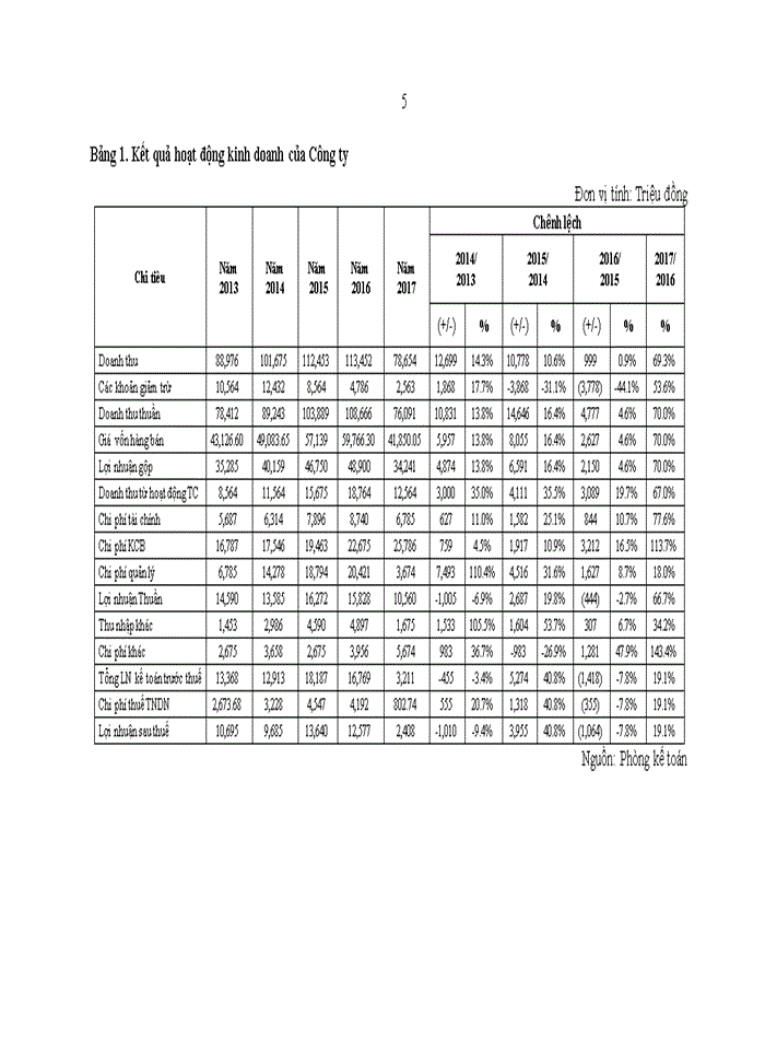 image for page Tạo động lực cho người lao động tại công ty cổ phần cơ khí xây dựng giao thông thăng long