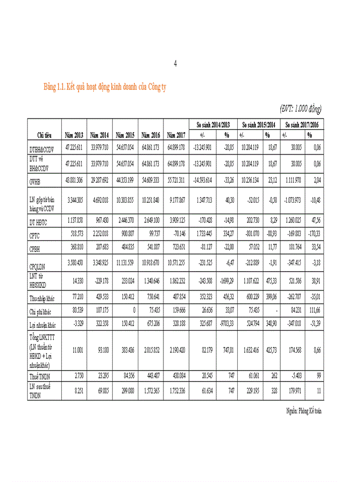image for page Hoàn thiện công tác đào tạo và phát triển nhân lực tại công ty tnhh khoáng sản v.star