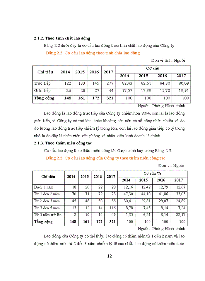 image for page Hoàn thiện công tác đào tạo và phát triển nhân lực tại công ty tnhh khoáng sản v.star