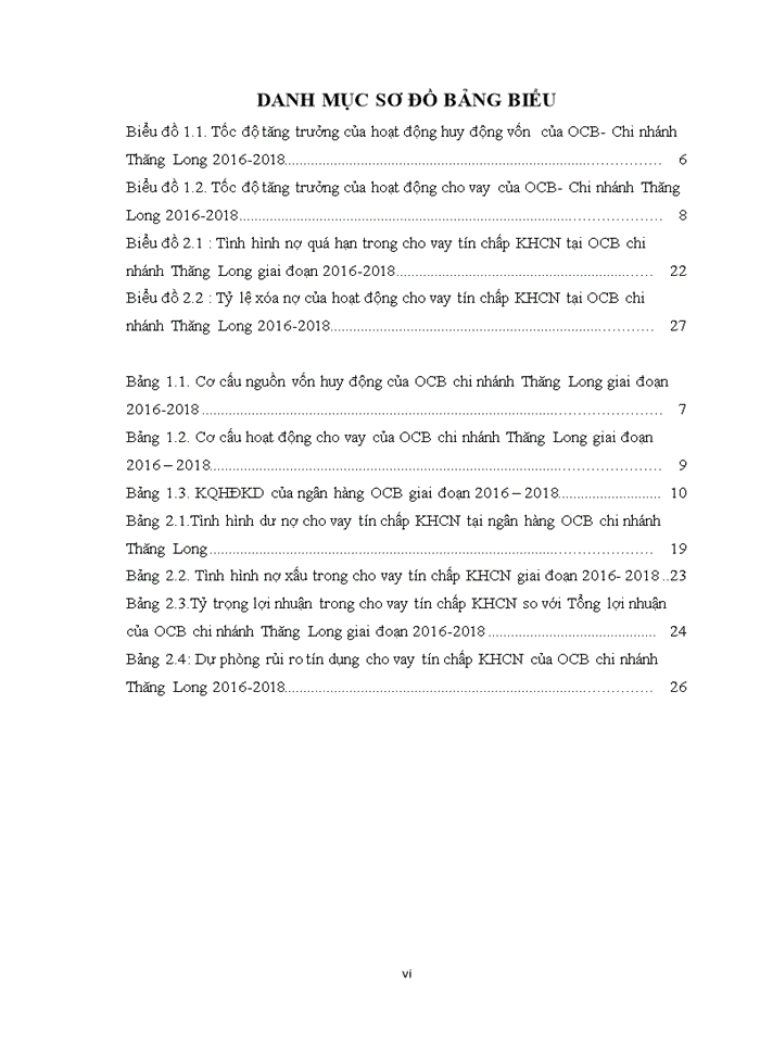 image for page Nâng cao chất lượng hoạt động cho vay tín chấp khách hàng cá nhân tại ngân hàng OCB chi nhánh Thăng Long