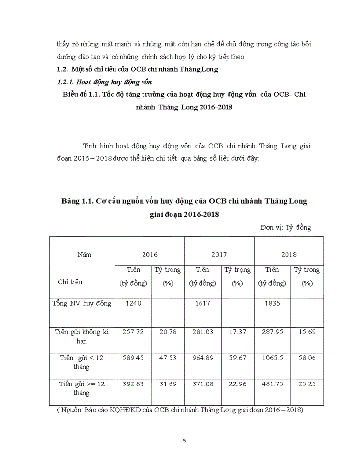 image for page Nâng cao chất lượng hoạt động cho vay tín chấp khách hàng cá nhân tại ngân hàng OCB chi nhánh Thăng Long