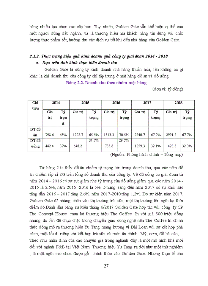 image for page Nâng cao hiệu quả kinh doanh của Công ty CP TMDV Cổng Vàng