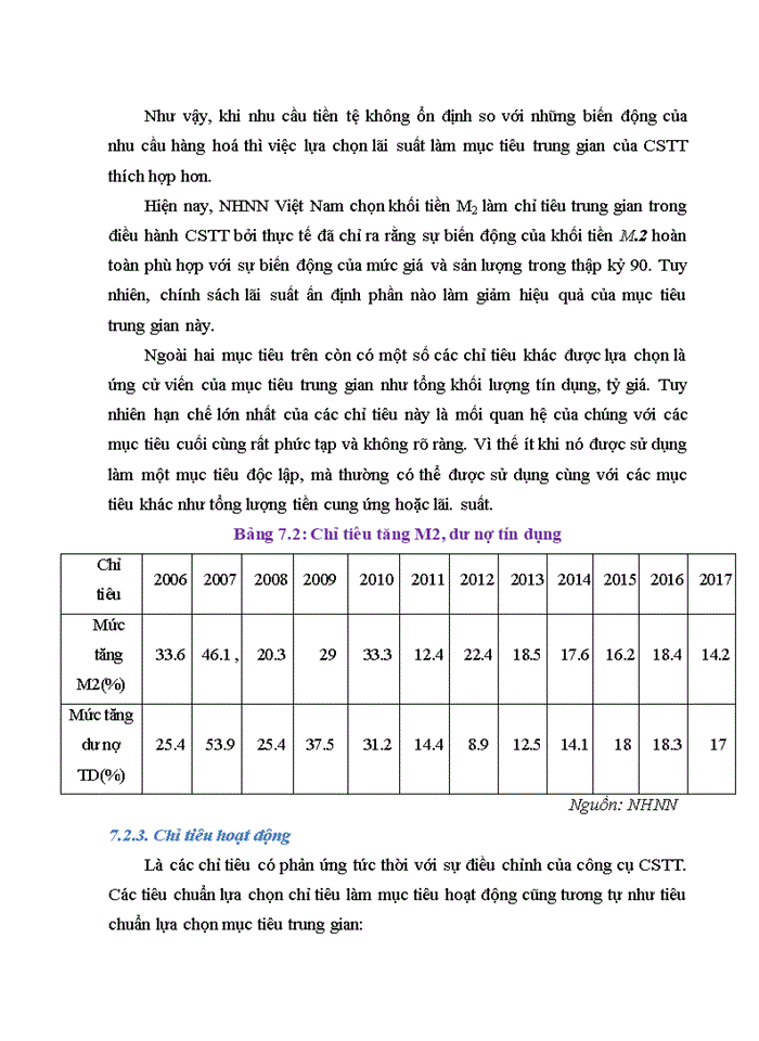 image for page Khung điều hành chính sách tiền tệ