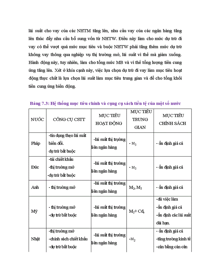 image for page Khung điều hành chính sách tiền tệ