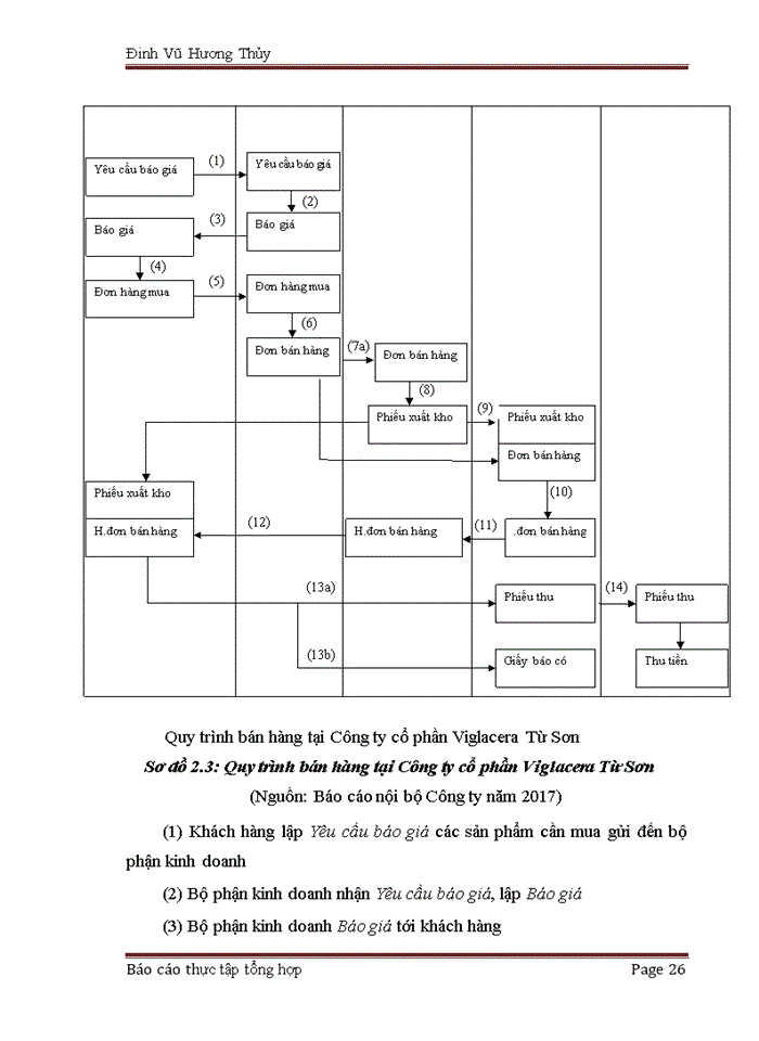image for page Đánh giá về tình hình tổ chức hạch toán kế toán tại Công ty cổ phần Viglacera Từ Sơn