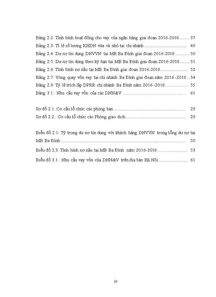 image for page Thực trạng phát triển cho vay doanh nghiệp vừa và nhỏ tại ngân hàng TMCP Quân đội Việt Nam – chi nhánh Ba Đình
