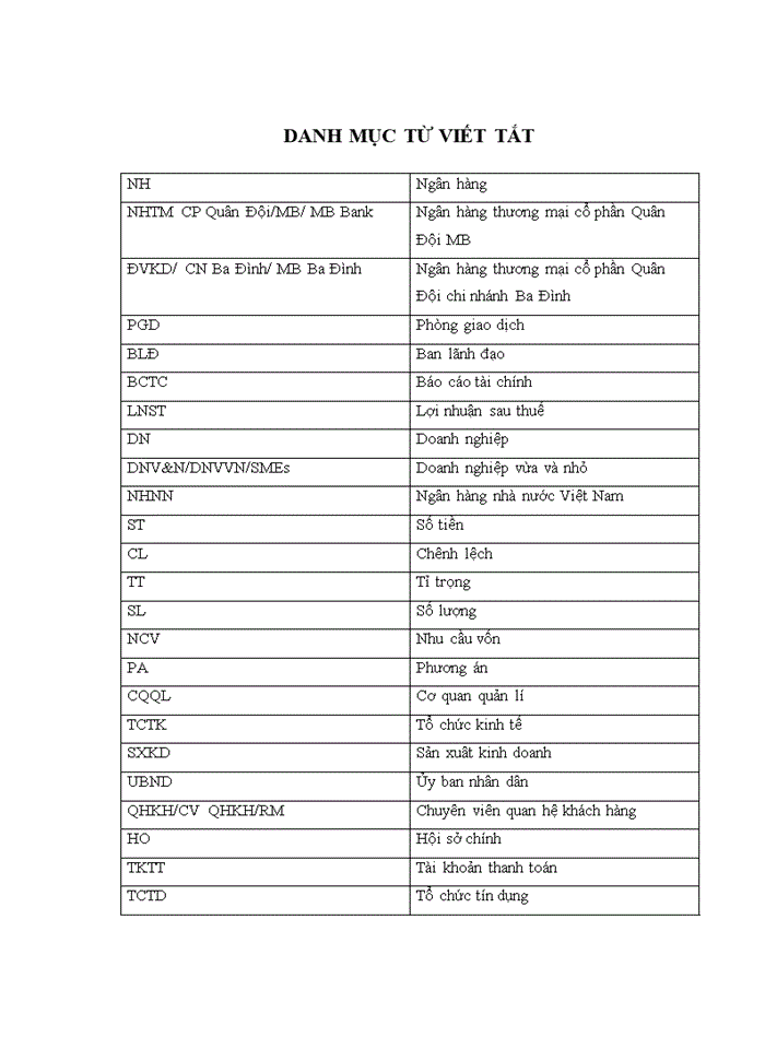 image for page Thực trạng phát triển cho vay doanh nghiệp vừa và nhỏ tại ngân hàng TMCP Quân đội Việt Nam – chi nhánh Ba Đình