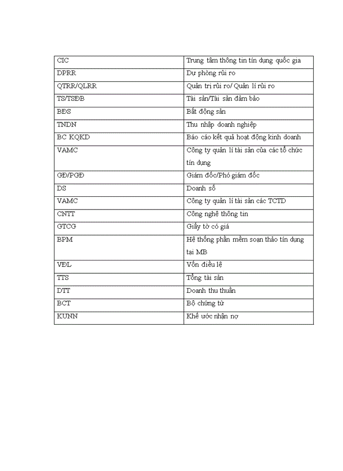 image for page Thực trạng phát triển cho vay doanh nghiệp vừa và nhỏ tại ngân hàng TMCP Quân đội Việt Nam – chi nhánh Ba Đình