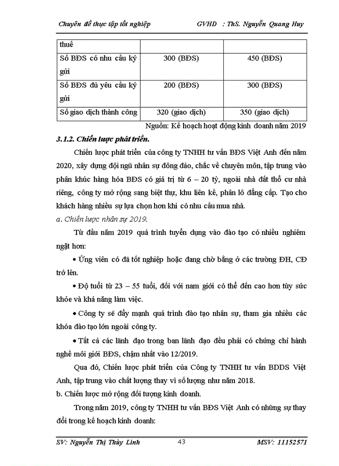 image for page Môi giới bất động sản tại Công ty TNHH tư vấn bất động sản Việt Anh