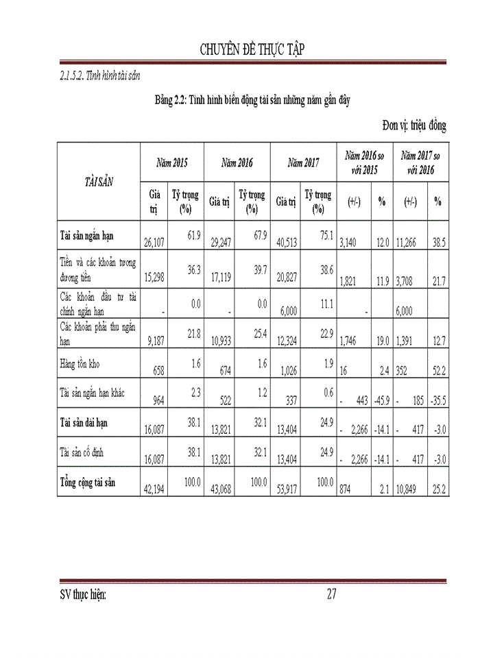 image for page Nâng cao hiệu quả sử dụng vốn tại Công ty Cổ phần May II Hải Dương