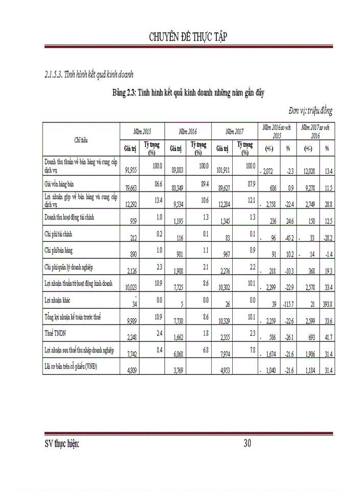 image for page Nâng cao hiệu quả sử dụng vốn tại Công ty Cổ phần May II Hải Dương