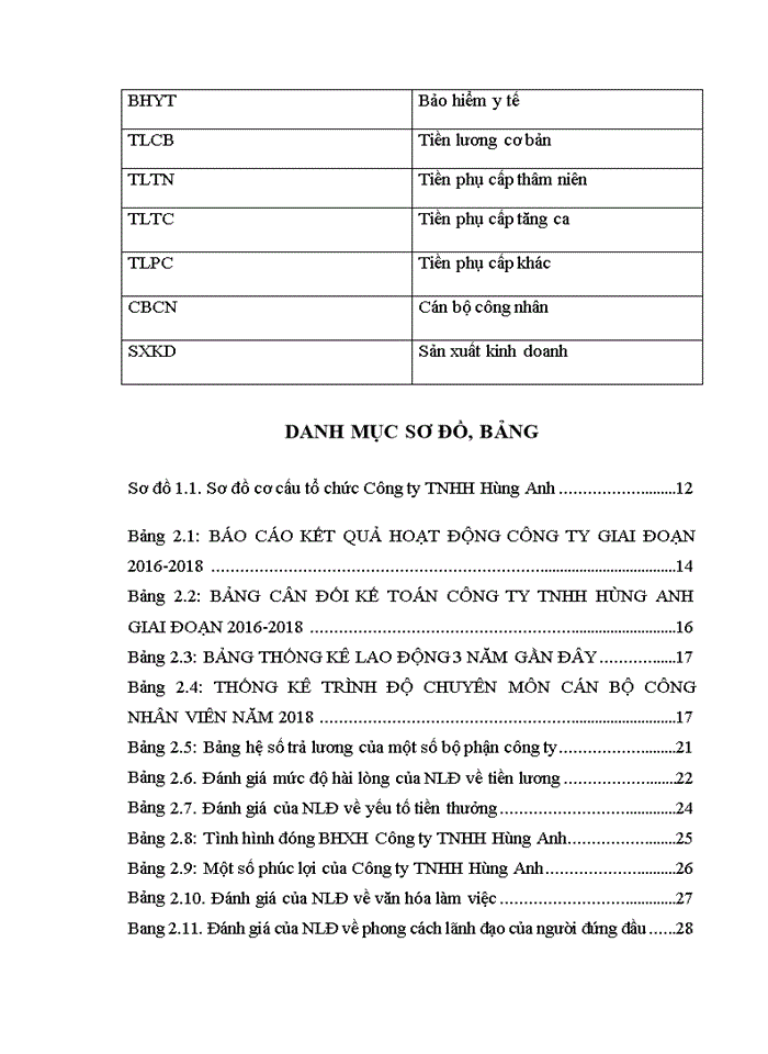 image for page Tạo động lực cho người lao động tại Công ty TNHH Hùng Anh