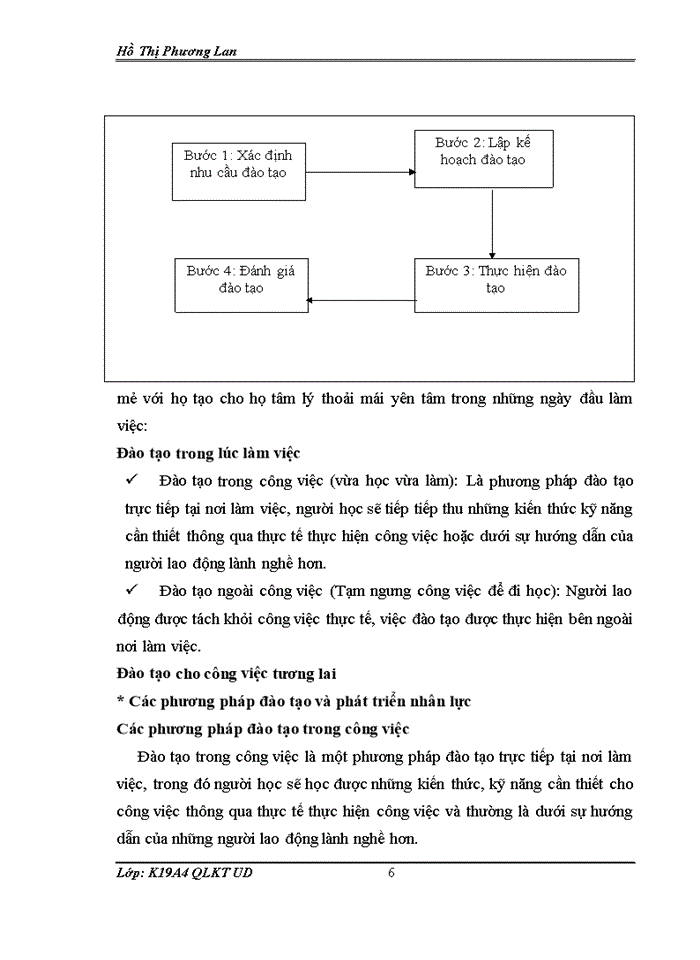image for page Hoàn thiện công tác đào tạo và phát triển nguồn nhân lực tại Công ty Cổ phần đầu tư và xây dựng Hòa Nam