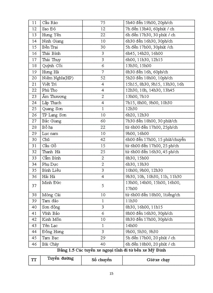 image for page Hoàn thiện giải pháp tạo động lực cho người lao động tại Công ty Cổ phần Bến Xe Hà Nội