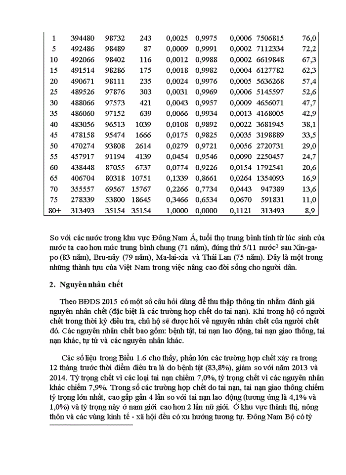 image for page Ảnh hưởng của dân số già đến tăng trưởng kinh tế và thu nhập tích lũy hộ gia đình