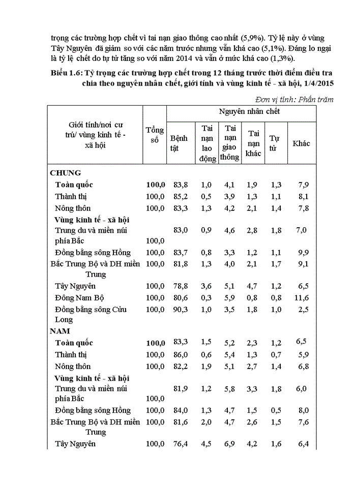 image for page Ảnh hưởng của dân số già đến tăng trưởng kinh tế và thu nhập tích lũy hộ gia đình