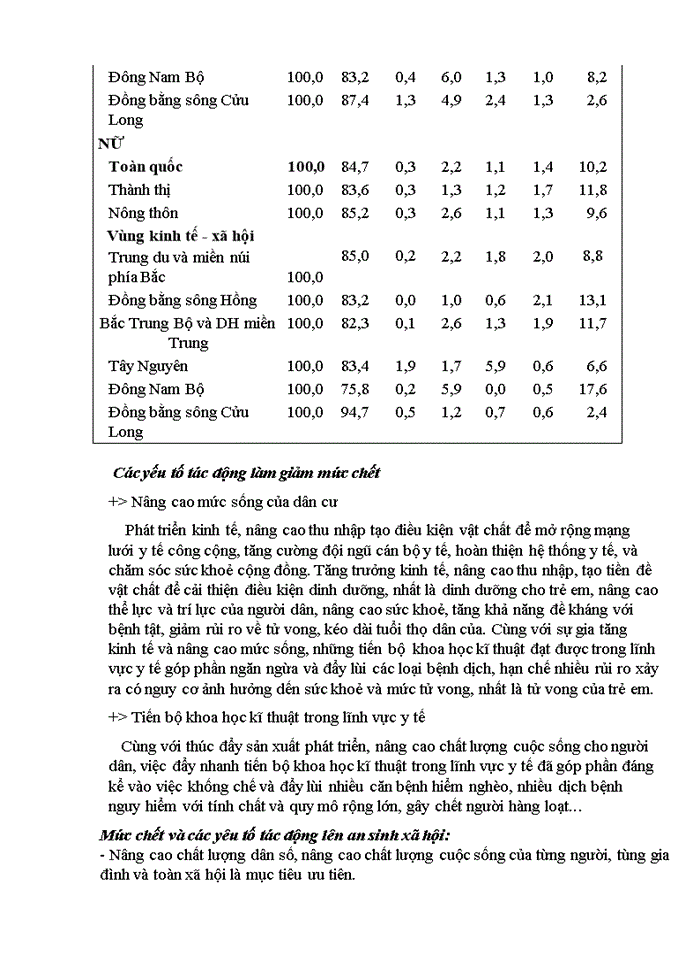 image for page Ảnh hưởng của dân số già đến tăng trưởng kinh tế và thu nhập tích lũy hộ gia đình