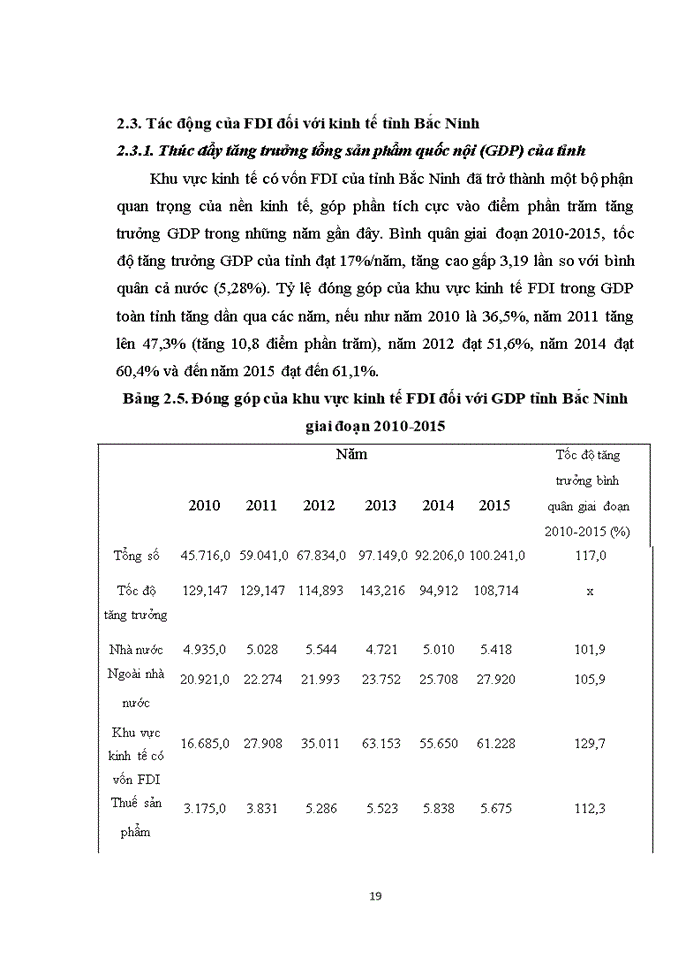 image for page Giải pháp nâng cao thu hút vốn đầu tư nước ngoài fdi cho tỉnh bắc ninh