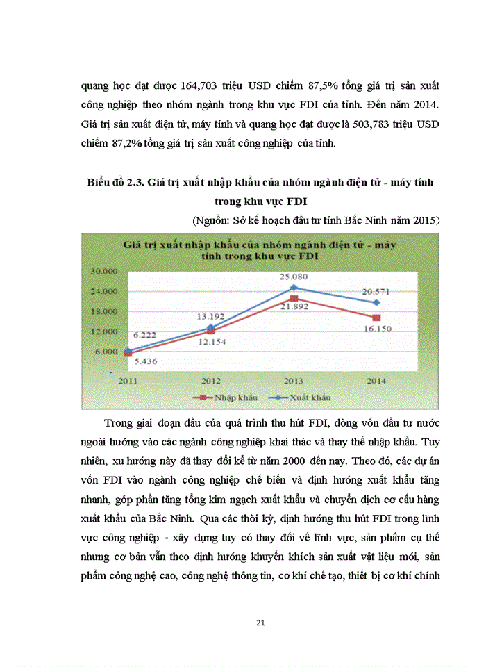 image for page Giải pháp nâng cao thu hút vốn đầu tư nước ngoài fdi cho tỉnh bắc ninh