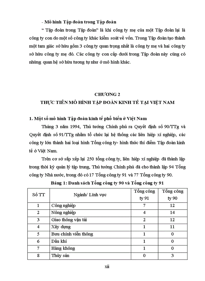 image for page Mô hình tập đoàn kinh tế tại việt nam
