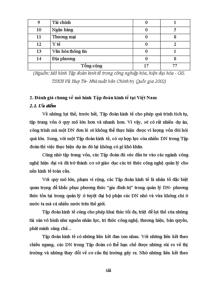 image for page Mô hình tập đoàn kinh tế tại việt nam