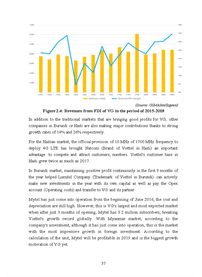 image for page Promoting foreign direct investment at Viettel Group