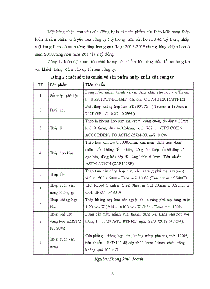 image for page Đặc điểm sản xuất kinh doanh của Công ty TNHH Thương mại và Dịch vụ Thép Thịnh Vượng