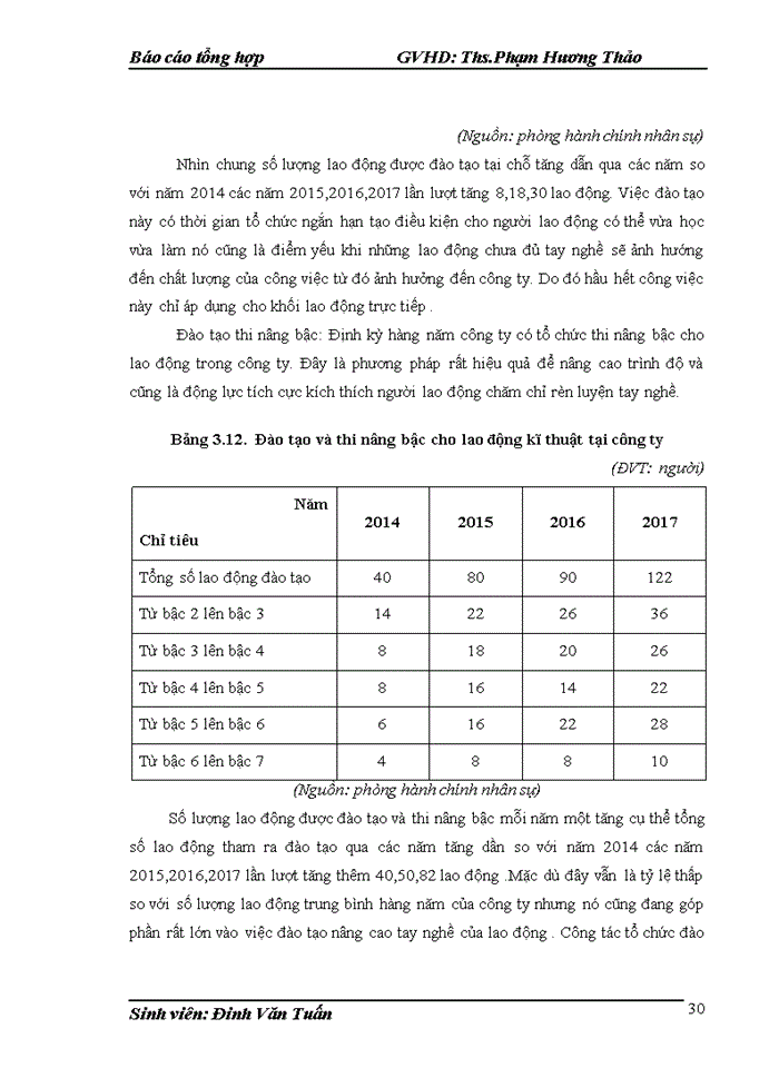 image for page Ưu điểm và hạn chế của các hoạt động kinh doanh và quản trị kinh doanh.