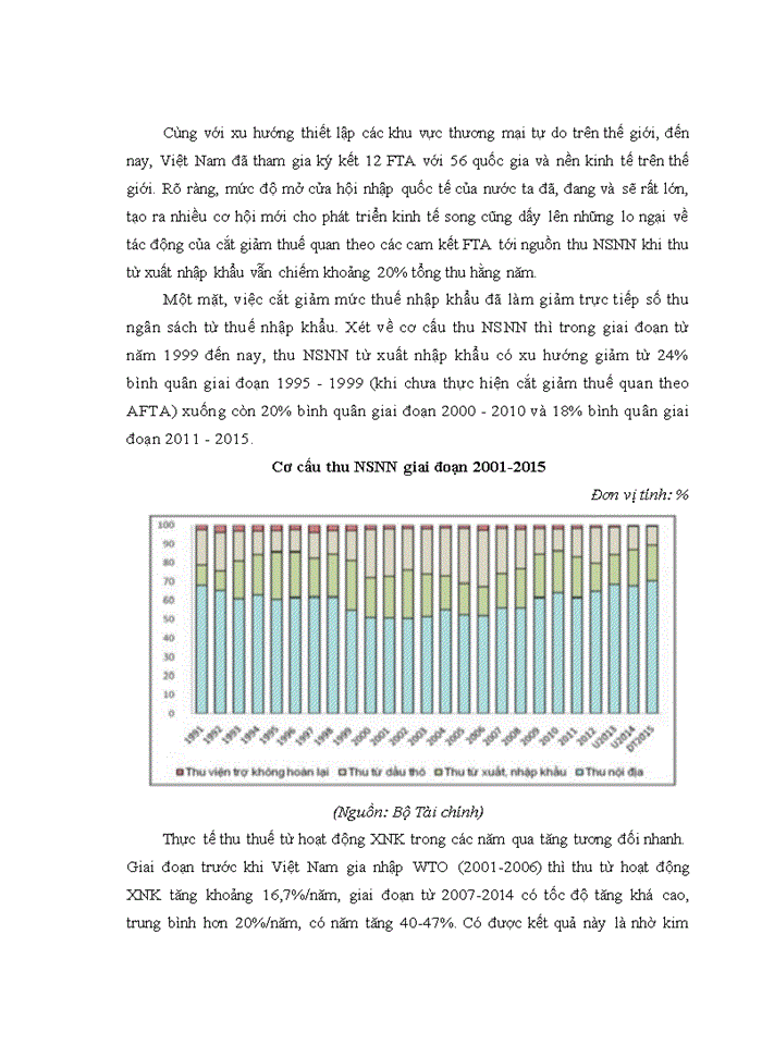 image for page Giải pháp nhằm nâng cao hiệu quả sử dụng công cụ thuế quan và hạn ngạch nhập khẩu.