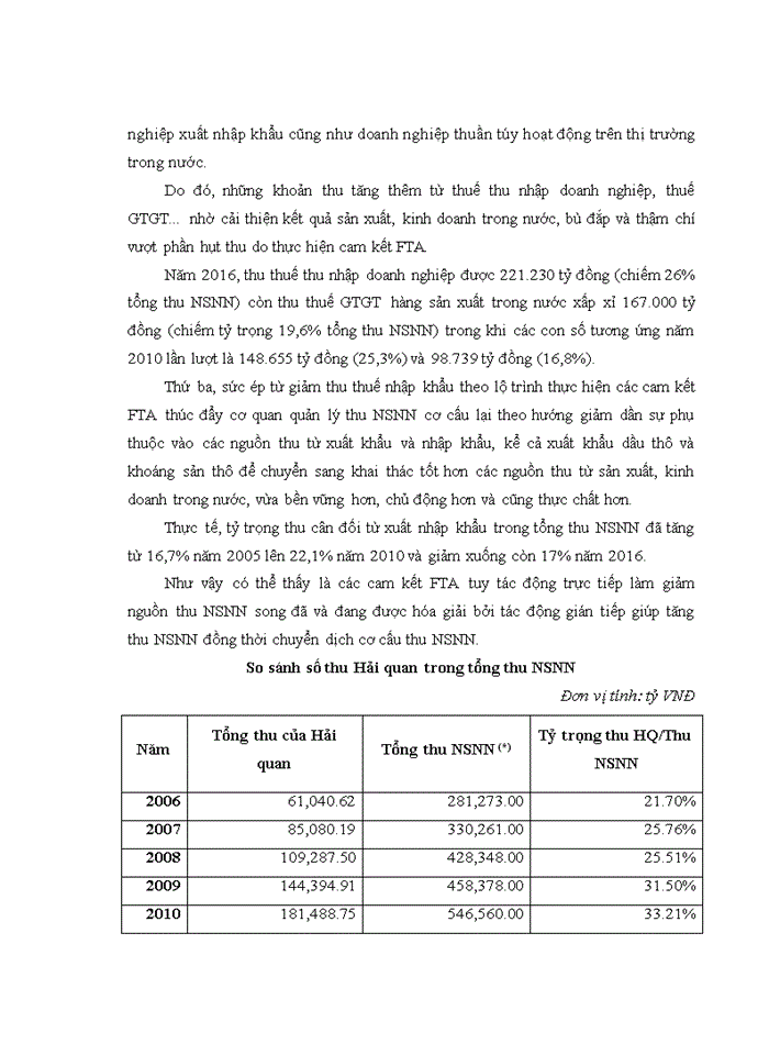 image for page Giải pháp nhằm nâng cao hiệu quả sử dụng công cụ thuế quan và hạn ngạch nhập khẩu.