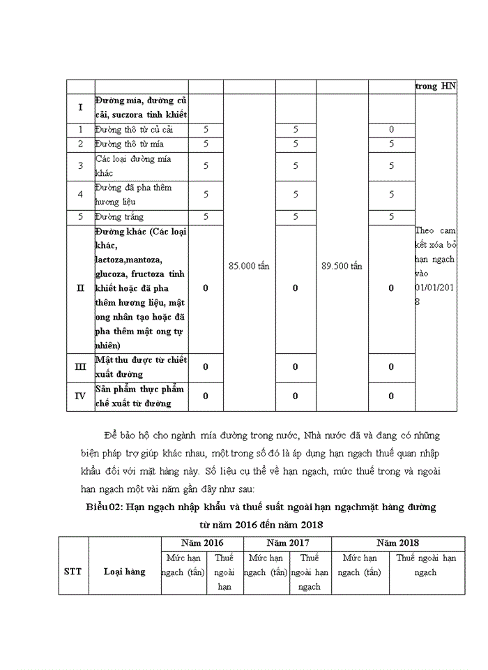 image for page Giải pháp nhằm nâng cao hiệu quả sử dụng công cụ thuế quan và hạn ngạch nhập khẩu.
