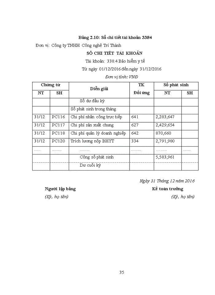 image for page Hoàn thiện kế toán tiền lương và các khoản trích theo lương tại công ty tnhh công nghệ trí thành