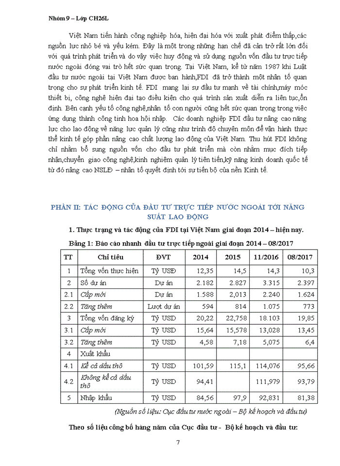 image for page tác động của đầu tư trực tiếp nước ngoài tới năng suất lao động của việt nam