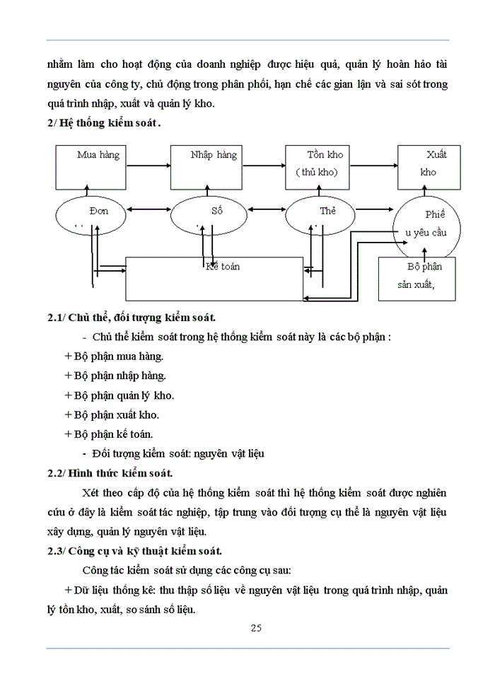 image for page Hệ thống kiểm soát nội bộ chu trình mua bán nguyên vật liệu xây dựng của  công ty cổ phần đầu tư và xây dựng việt tín