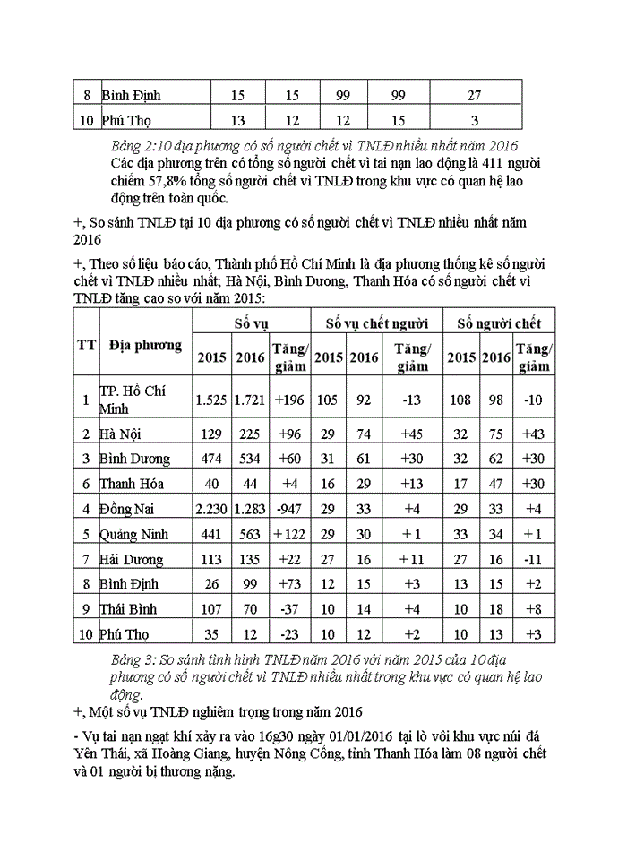 image for page Giải pháp và kiến nghị về chế độ bảo hiểm xã hội tai nạn lao động - bệnh nghề nghiệp.
